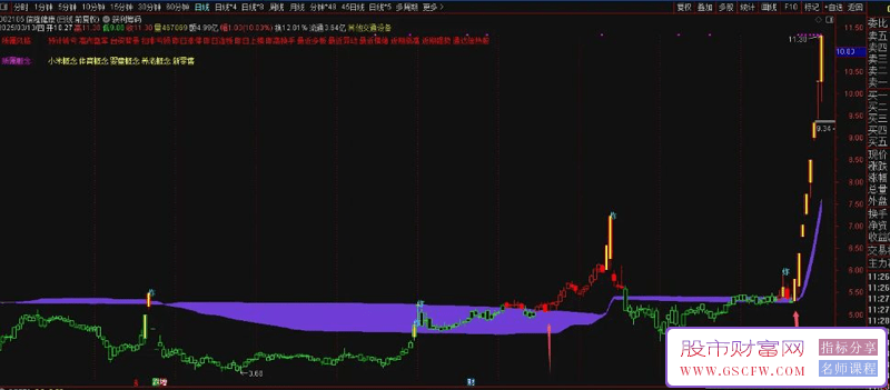 通达信【获利筹码】主图指标,利用获利筹码捕捉牛股，简单高效！源码_展示图_02 ... ... ... ... ... ... .. ...