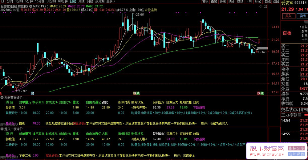 某培训机构【龙头首板评价】+【龙头二板评价】副图+选股指标,一板为定势,二板定龙头_展示图_03 ... ... ... ...
