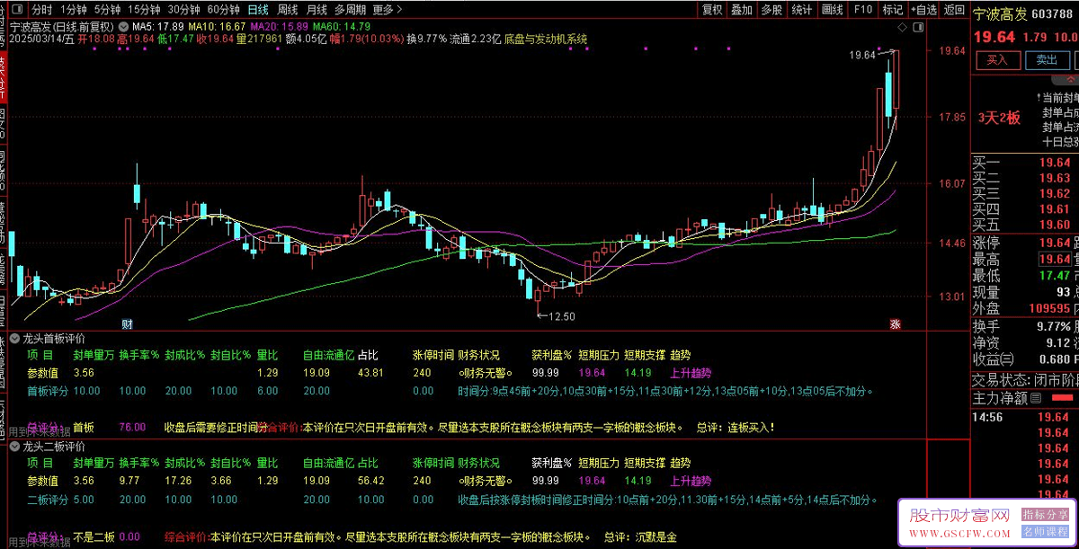 某培训机构【龙头首板评价】+【龙头二板评价】副图+选股指标,一板为定势,二板定龙头_展示图_02 ... ... ... ...