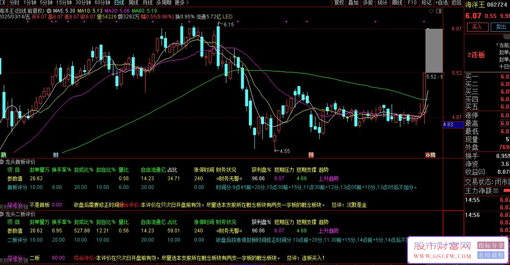 某培训机构【龙头首板评价】+【龙头二板评价】副图+选股指标,一板为定势,二板定龙头_展示图_04 ... ... ... ...