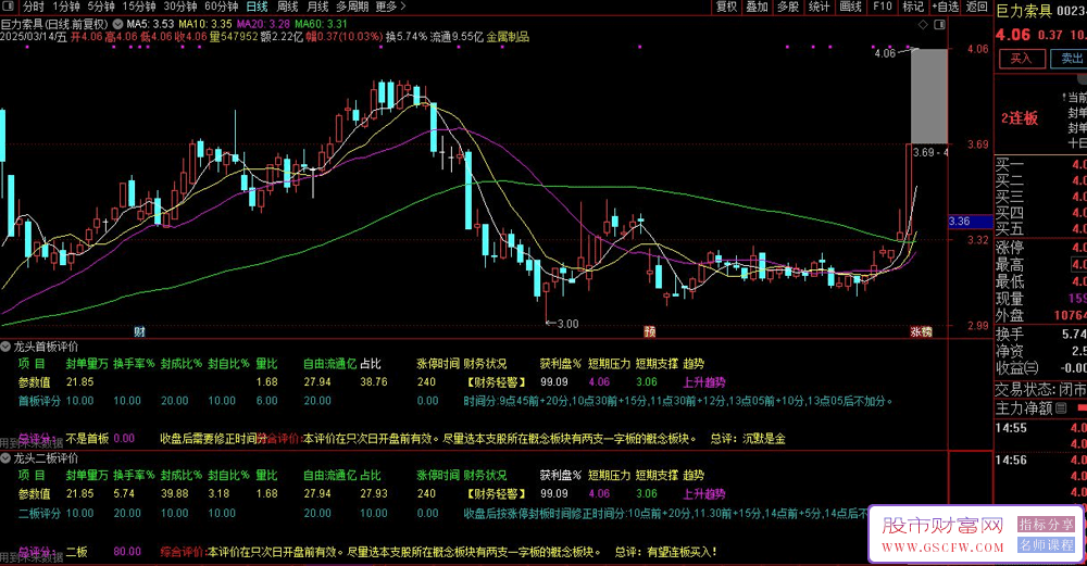 某培训机构【龙头首板评价】+【龙头二板评价】副图+选股指标,一板为定势,二板定龙头_展示图_05 ... ... ... ...