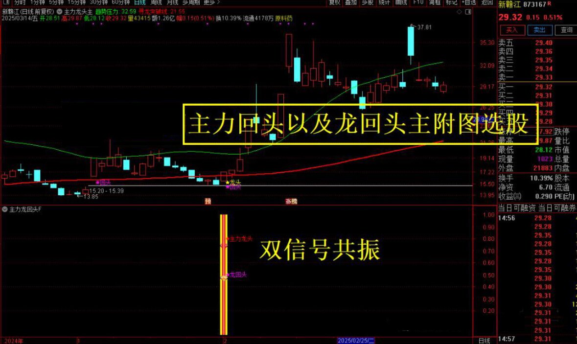 通达信【主力龙回头】主附图选股捕捉龙头以及龙回头信号手机电脑通用无未来函数_展示图_06 ... ... ... ... ...