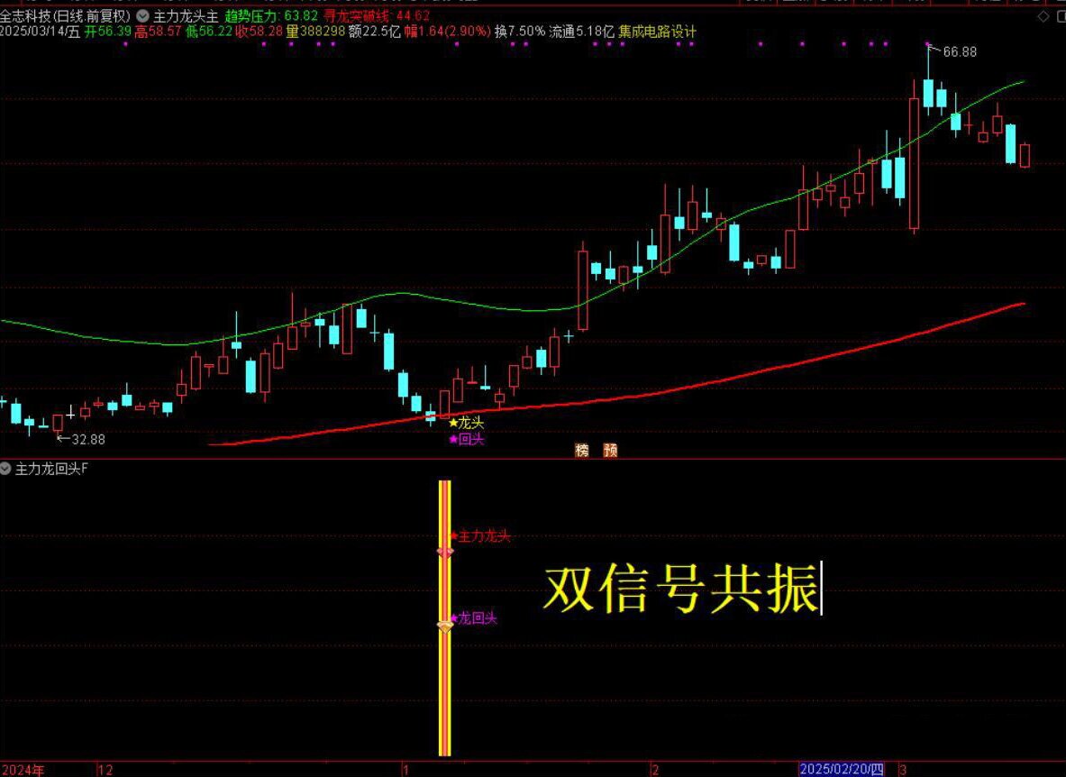 通达信【主力龙回头】主附图选股捕捉龙头以及龙回头信号手机电脑通用无未来函数_展示图_16 ... ... ... ... ...