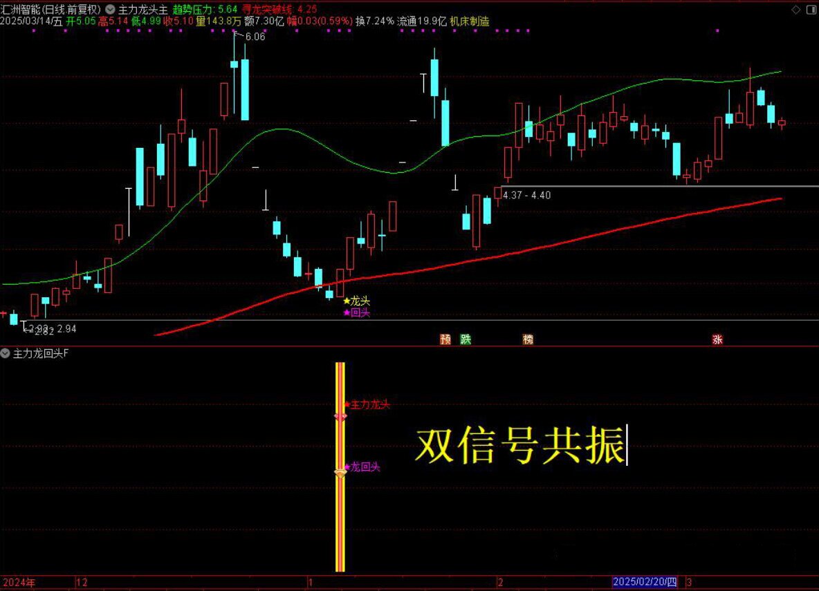 通达信【主力龙回头】主附图选股捕捉龙头以及龙回头信号手机电脑通用无未来函数_展示图_20 ... ... ... ... ...