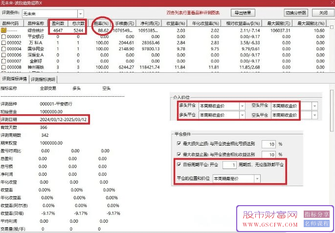 通达信【波段趋势】主副图+选股,被套的几率降低90%,手机电脑通用_展示图_01