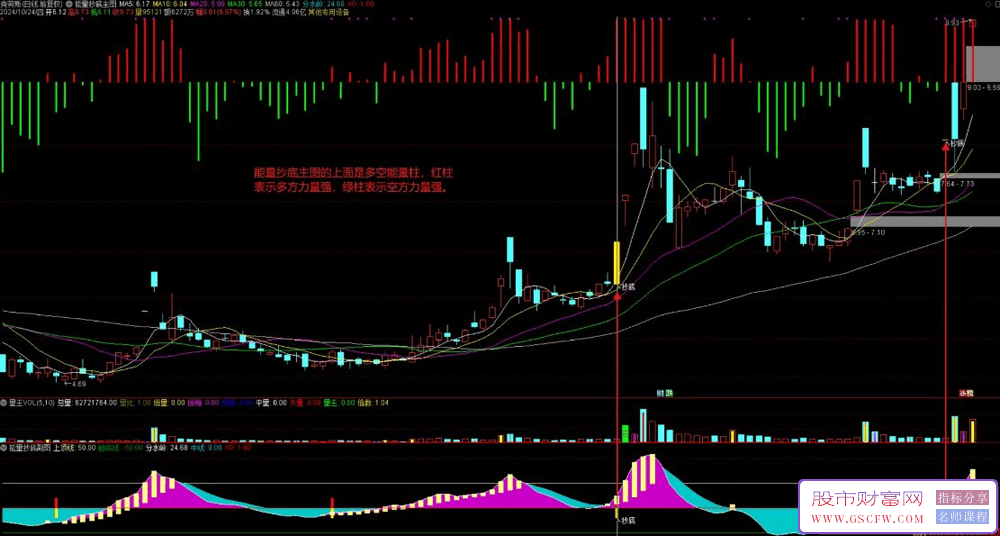 通达信【能量抄底】主副图+选股,多空能量柱让你的操作更加简单高效_展示图_01 ... ... ... ... ... ...