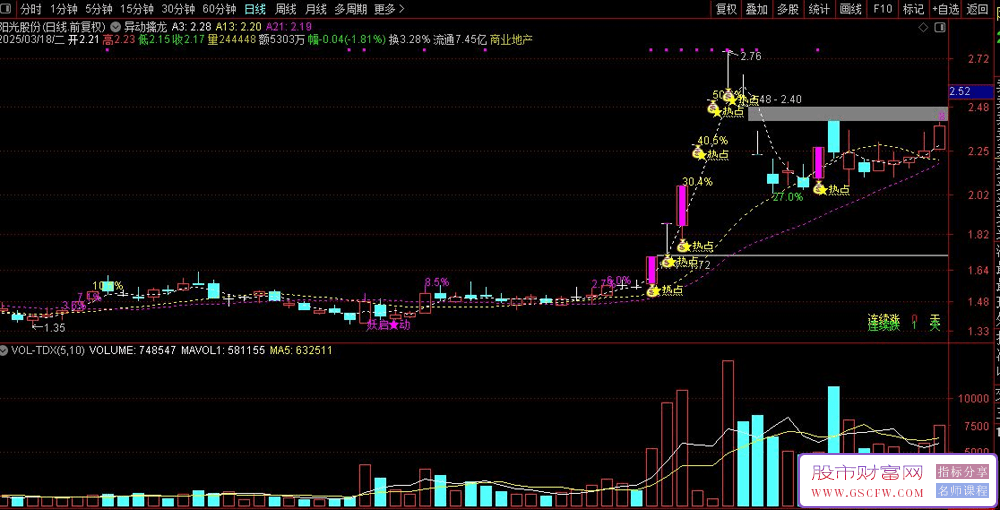 通达信异动擒龙副图+选股指标,从均线异动到热点追踪_展示图_01