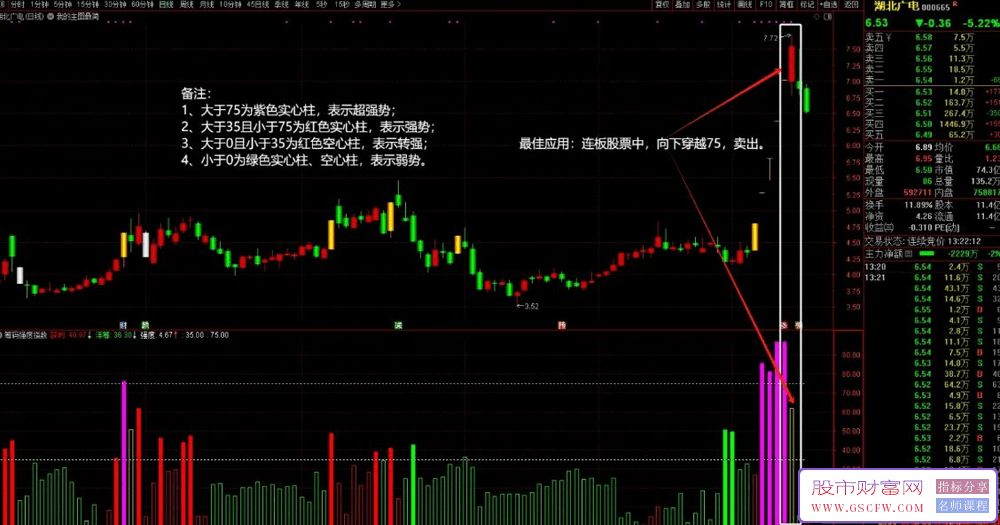 通达信【筹码强度指数】副图指标，连板股票进出利器！源码_展示图_01