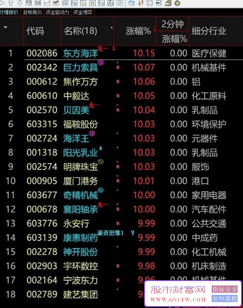 通达信【游资思维预警】盘前预警,专注龙头连板超短_展示图_01
