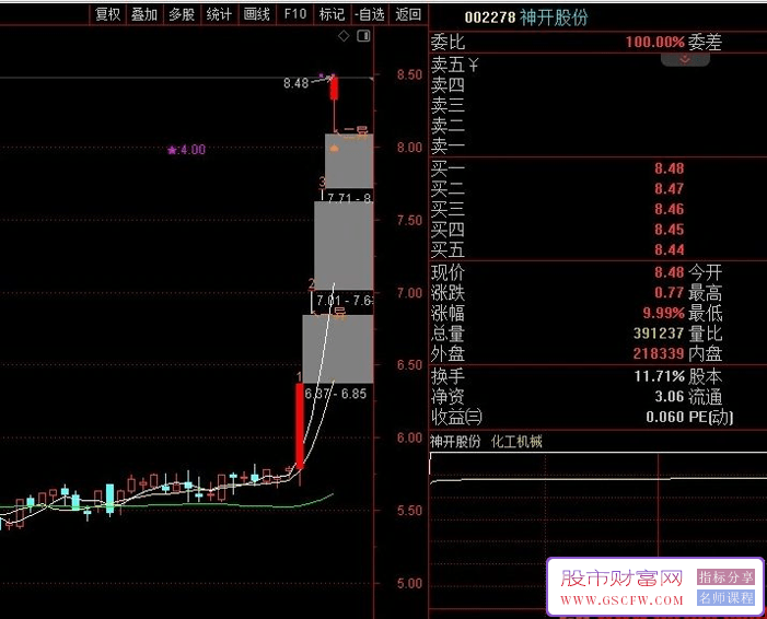 通达信【游资思维预警】盘前预警,专注龙头连板超短_展示图_04