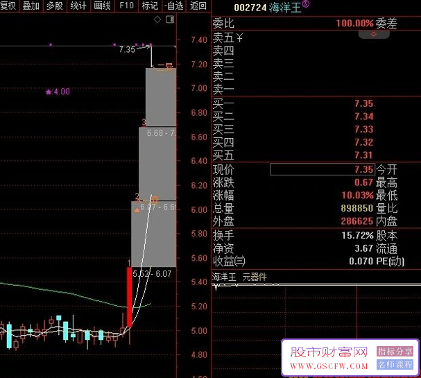 通达信【游资思维预警】盘前预警,专注龙头连板超短_展示图_07