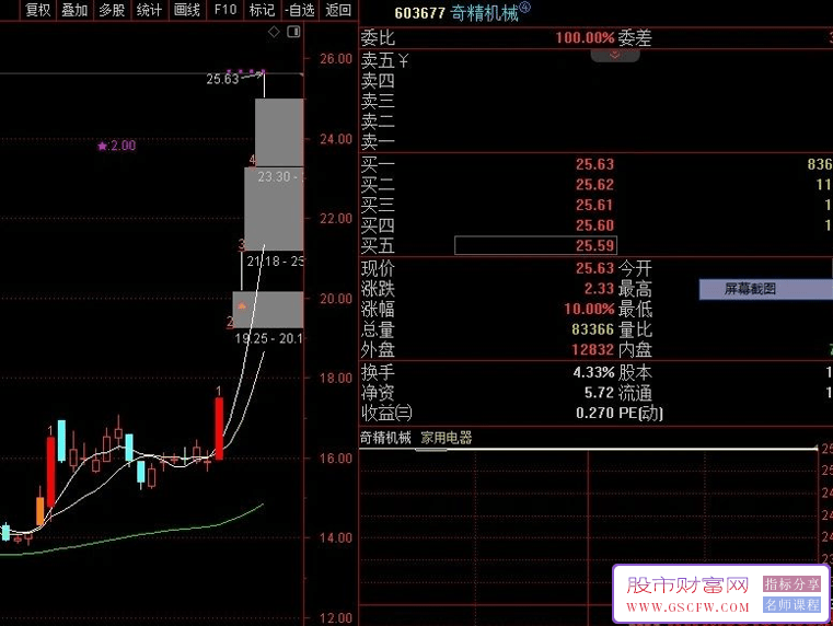 通达信【游资思维预警】盘前预警,专注龙头连板超短_展示图_08