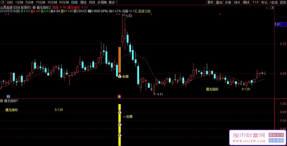 通达信擒龙抢筹主副图+选股双信号,短线暴利,精准狙击龙头股起爆点！源码_展示图_03