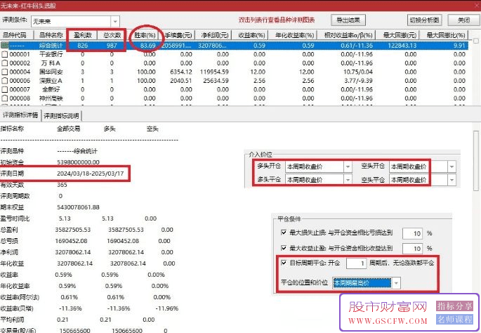 通达信【红牛回头】适合回调后的反转拉升周期,结合热点成功率更高！主副图+选股_展示图_01
