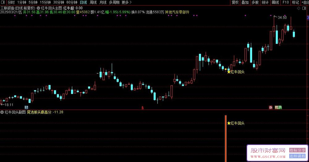 通达信【红牛回头】适合回调后的反转拉升周期,结合热点成功率更高！主副图+选股_展示图_03