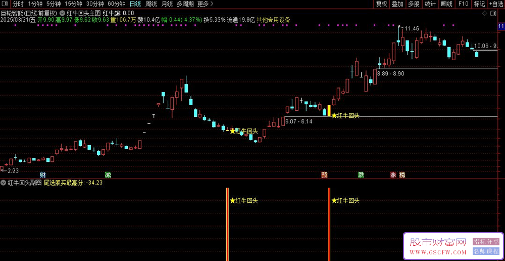 通达信【红牛回头】适合回调后的反转拉升周期,结合热点成功率更高！主副图+选股_展示图_07