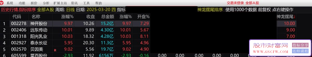 通达信【神龙摆尾早盘竞价排序】集合竞价,指标源码_展示图_02
