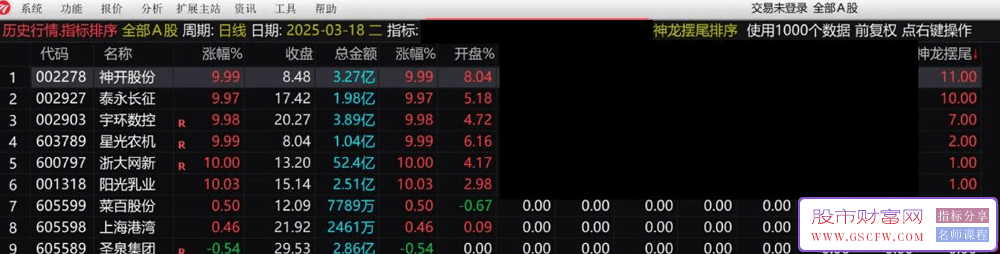 通达信【神龙摆尾早盘竞价排序】集合竞价,指标源码_展示图_04