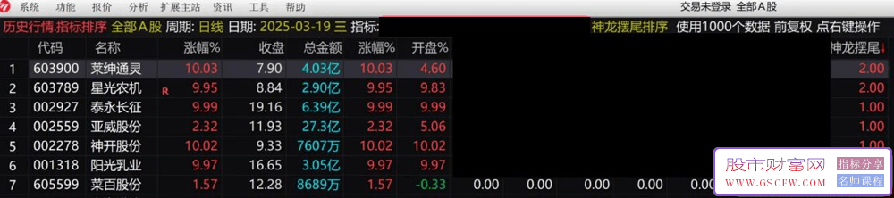 通达信【神龙摆尾早盘竞价排序】集合竞价,指标源码_展示图_03