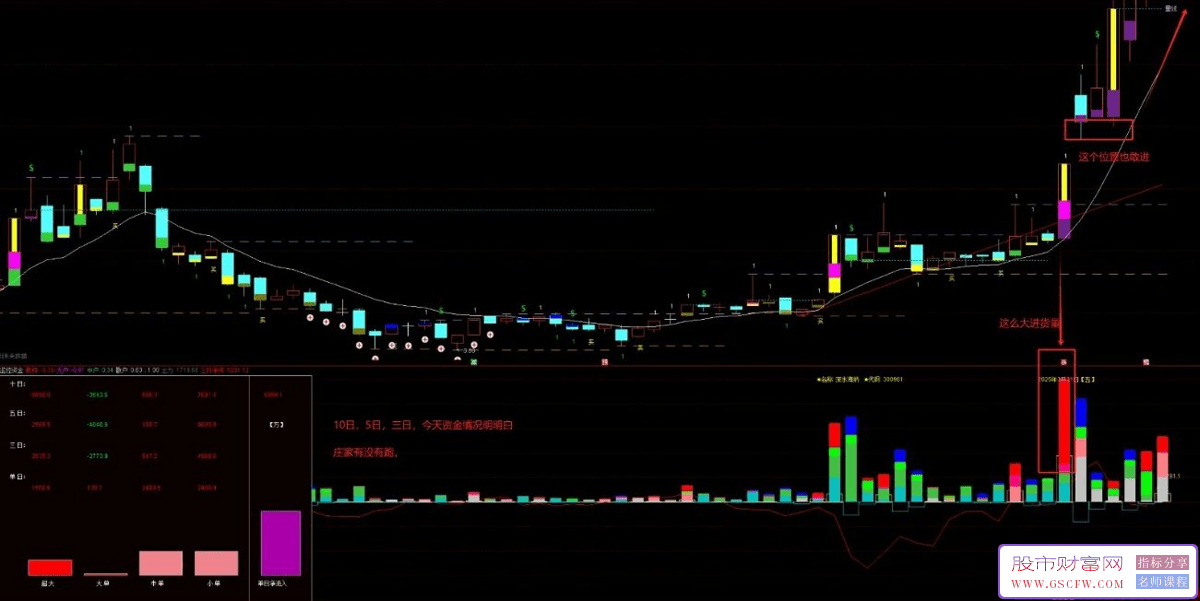 通达信【强庄控盘+强庄监控资金】主副图指标,黑马妖股波段短线,一眼识破_展示图_03 ... ... ... ... ...