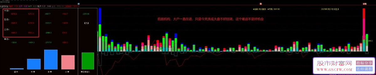 通达信【强庄控盘+强庄监控资金】主副图指标,黑马妖股波段短线,一眼识破_展示图_04 ... ... ... ... ...