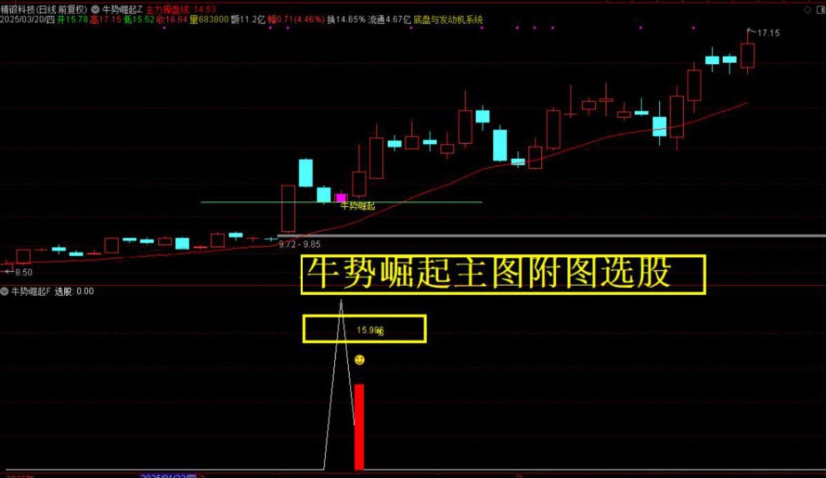 通达信【牛势崛起】主附图选股回踩关键支撑位拉起的思路手机电脑通用无未来函数_展示图_05 ... ... ... ... ...