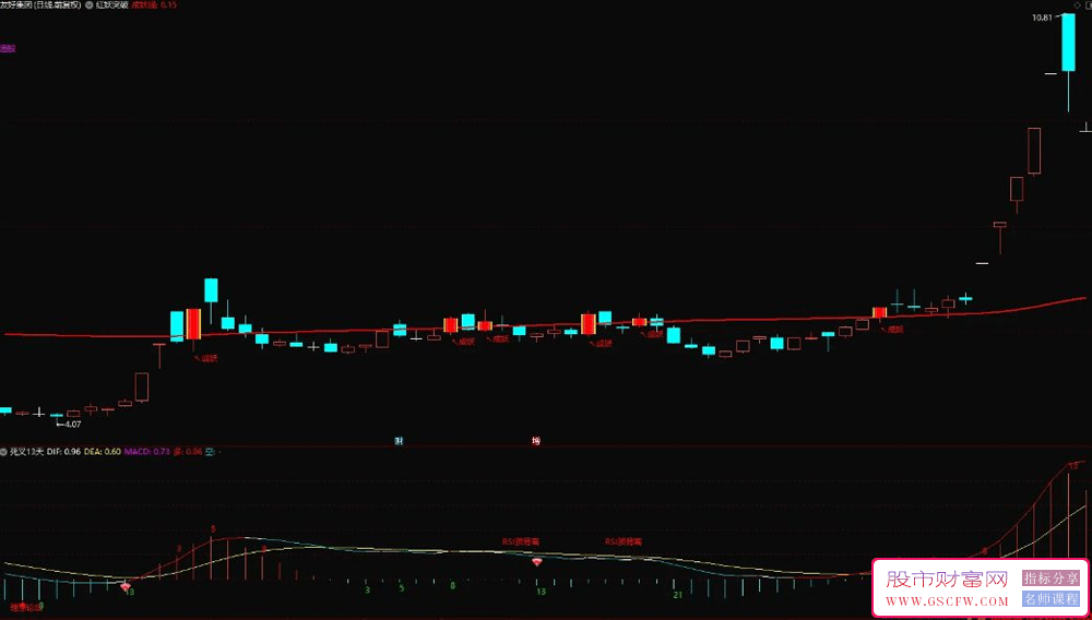 通达信〖死叉13天〗副图+选股指标,每次波段都能精准捕捉_展示图_02