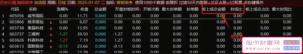 【首板排序】集合竞价首板排序指标,看首板各项数据,指标源码_展示图_03