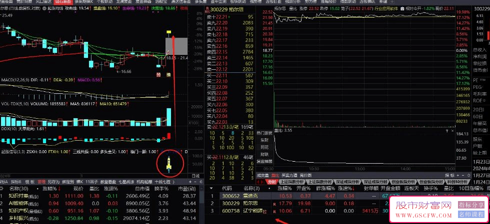 通达信〖三军会师〗主副图+选股,小牛集结冲锋信号,捕捉强势股_展示图_03