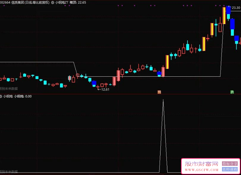 通达信〖小钢炮〗准金钻主副图+选股,出信号尾盘买入_展示图_02