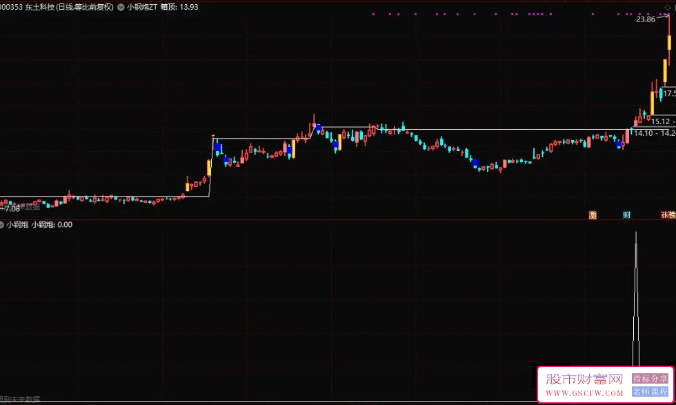 通达信〖小钢炮〗准金钻主副图+选股,出信号尾盘买入_展示图_04