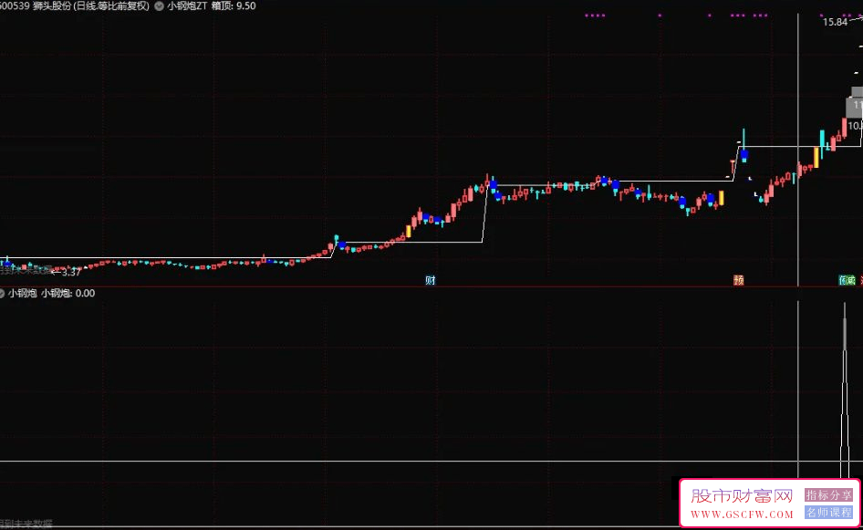通达信〖小钢炮〗准金钻主副图+选股,出信号尾盘买入_展示图_03