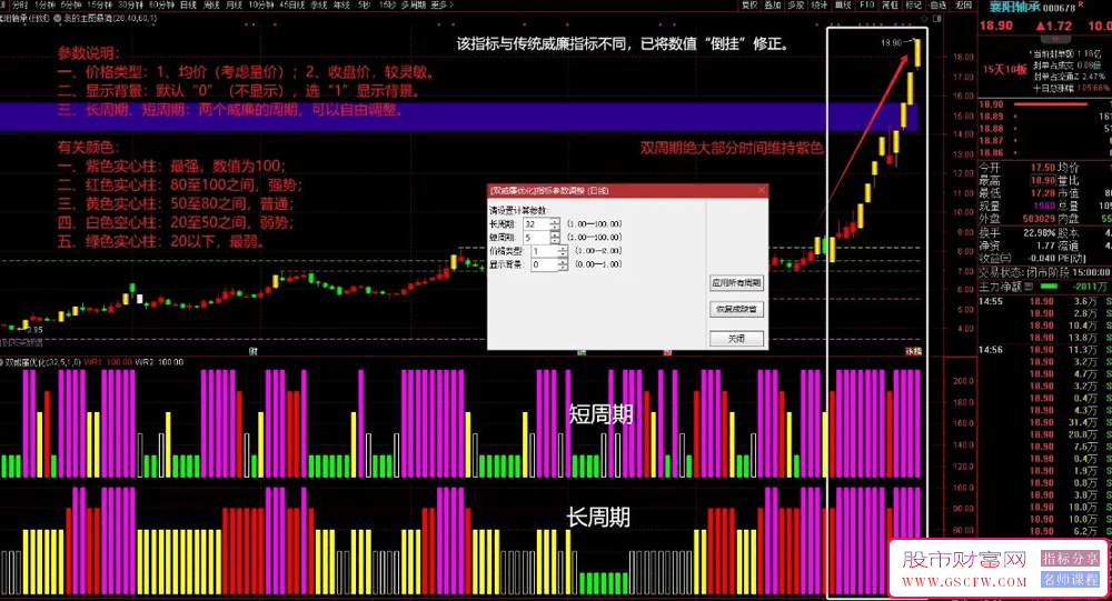 通达信双周期威廉副图指标,趋势+短期异动监测_展示图_01