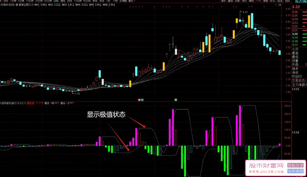 通达信〖回马倚天剑〗首次探索精准量化涨停回马枪进场节点的指标,副图源码_展示图_01