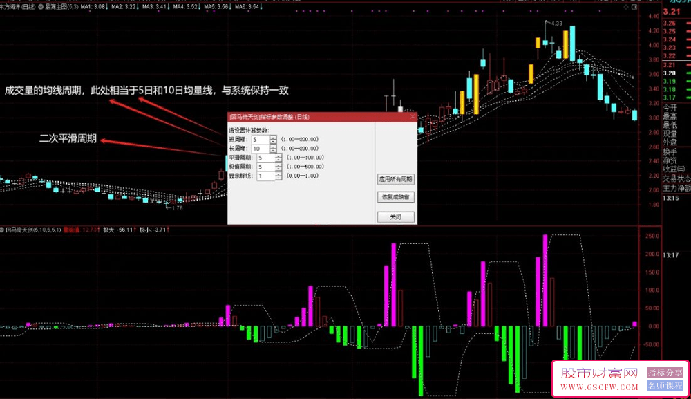 通达信〖回马倚天剑〗首次探索精准量化涨停回马枪进场节点的指标,副图源码_展示图_02