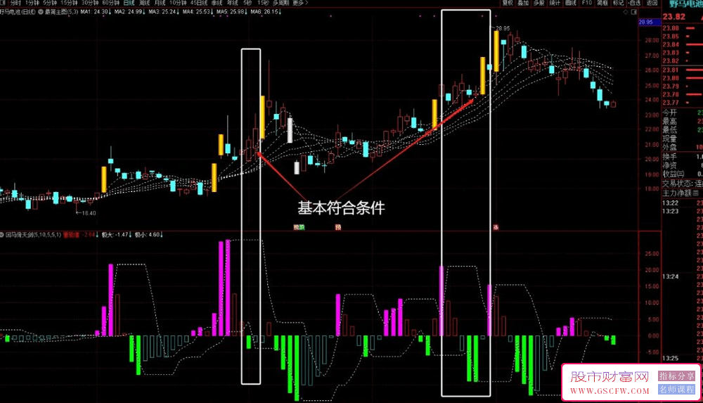 通达信〖回马倚天剑〗首次探索精准量化涨停回马枪进场节点的指标,副图源码_展示图_04