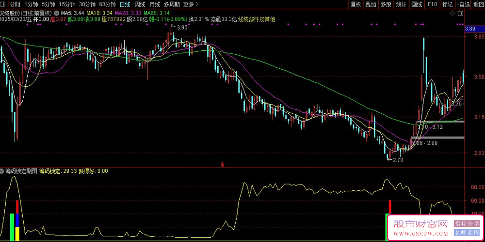通达信筹码锁定副图+选股指标,精准量化底部反转信号,双系统实战教程_展示图_01 ...