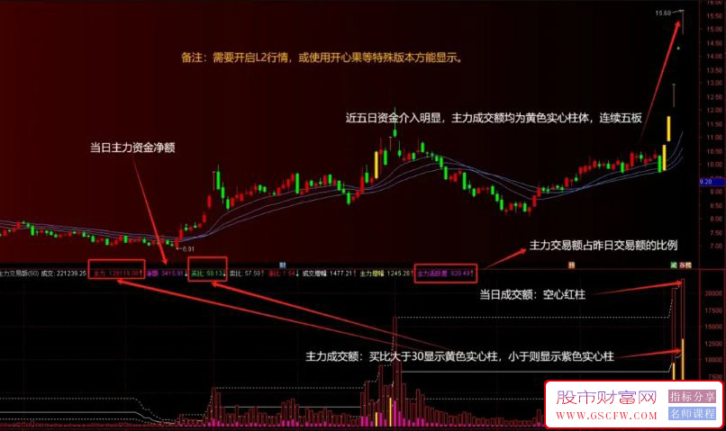 通达信【主力成交额】副图指标,主力痕迹和活跃度一目了然可,加入衰减系数等多元参数_展示图_02