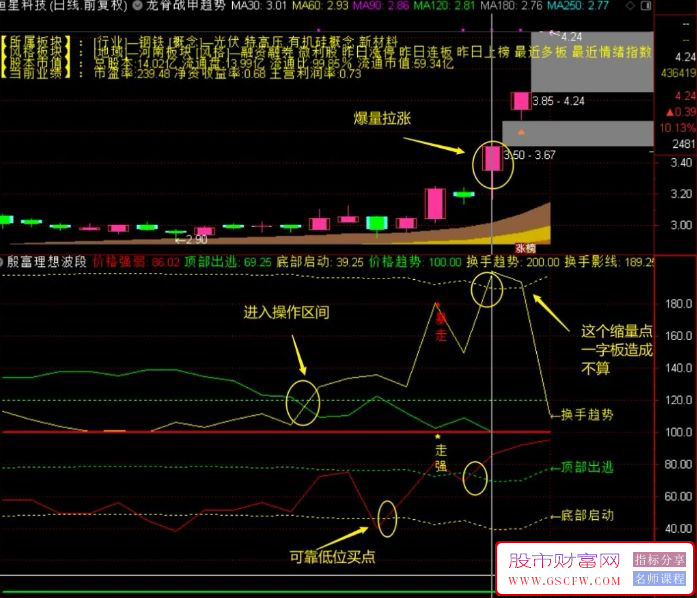 通达信【殷富理想波段】量价纠缠深度解析,精准捕捉底部启动与逃顶信号,罗胤夫老师作品_展示图_07 ... ... . ...