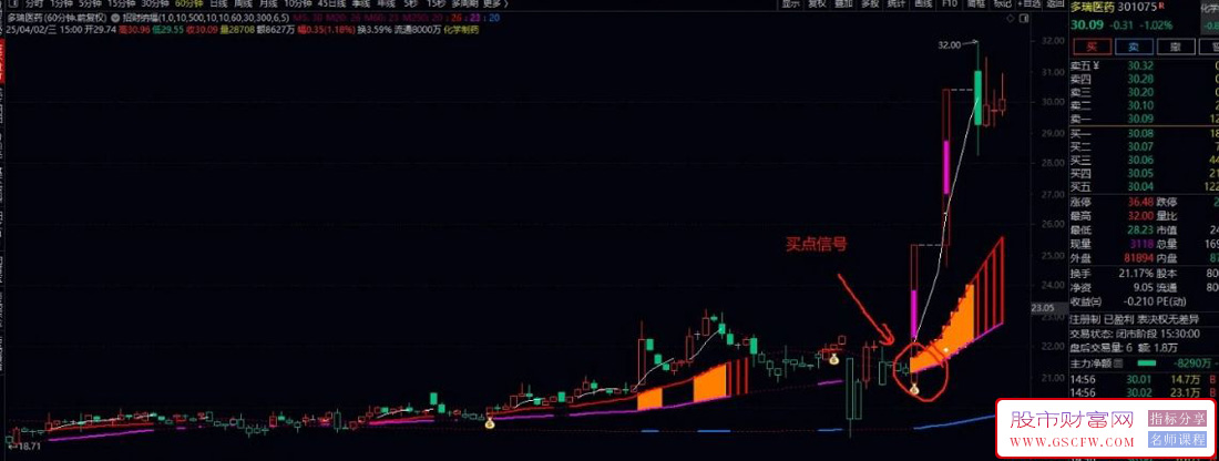 通达信【招财纳福】+【六脉共振】主副图+选股,自用经历实战的指标,抓强势涨停_展示图_04 ... ... ... ... . ...