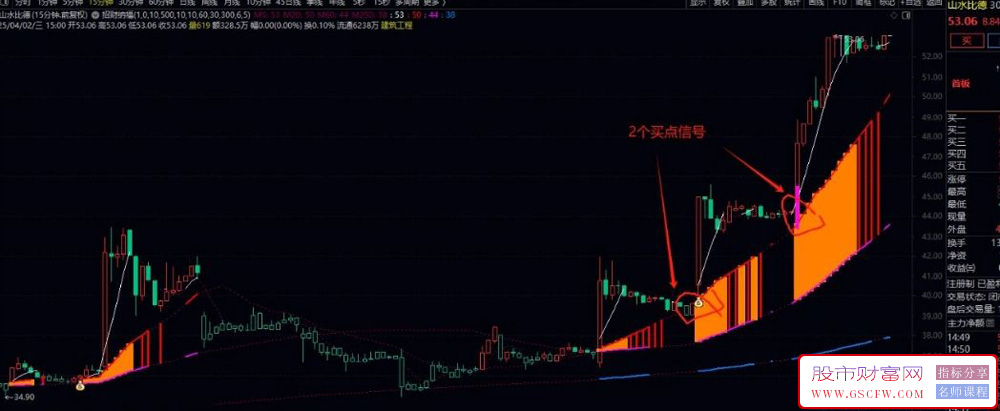 通达信【招财纳福】+【六脉共振】主副图+选股,自用经历实战的指标,抓强势涨停_展示图_02 ... ... ... ... . ...