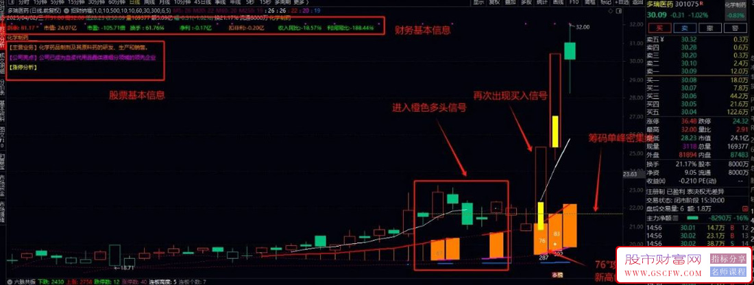 通达信【招财纳福】+【六脉共振】主副图+选股,自用经历实战的指标,抓强势涨停_展示图_03 ... ... ... ... . ...