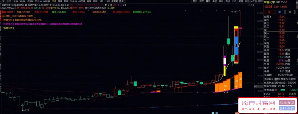 通达信【招财纳福】+【六脉共振】主副图+选股,自用经历实战的指标,抓强势涨停_展示图_05 ... ... ... ... . ...