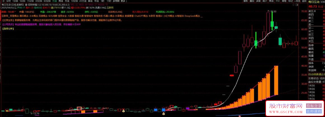 通达信【招财纳福】+【六脉共振】主副图+选股,自用经历实战的指标,抓强势涨停_展示图_07 ... ... ... ... . ...