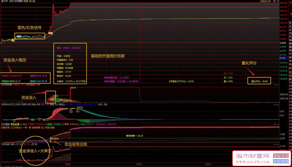自用原创的5个通达信分时指标分享(分时强弱+分时量能+分时MACD+分时成交量)_展示图_02