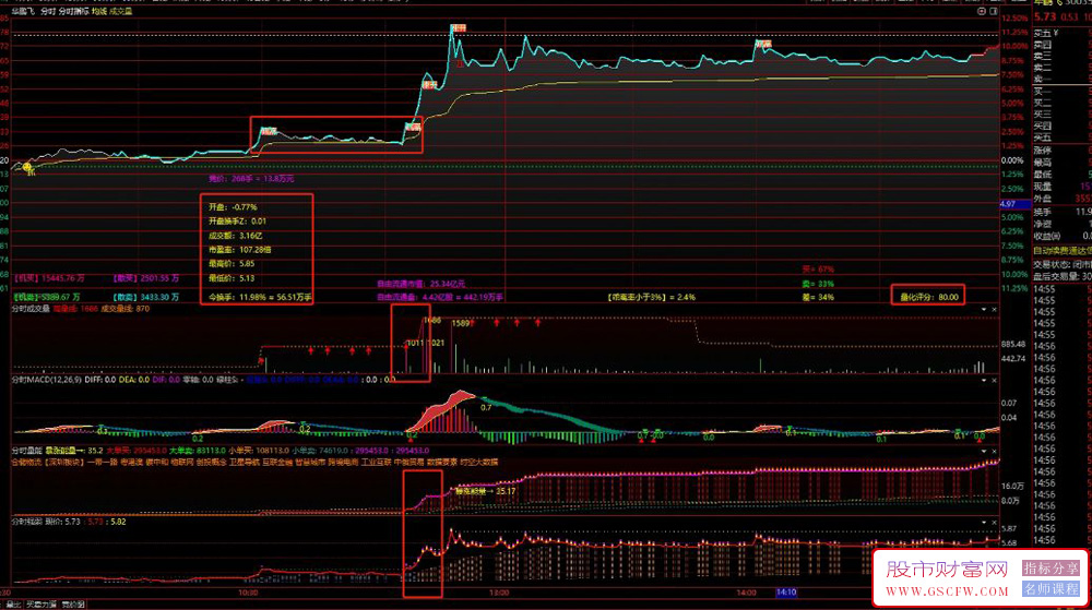自用原创的5个通达信分时指标分享(分时强弱+分时量能+分时MACD+分时成交量)_展示图_04