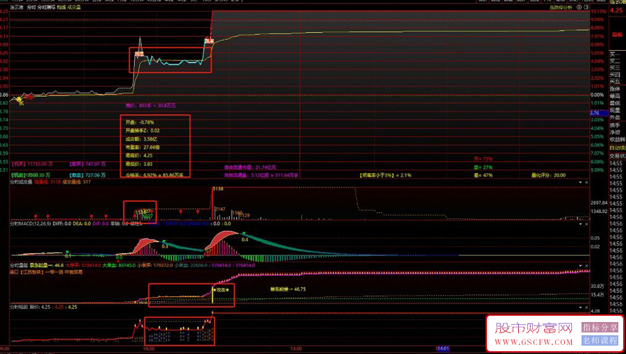 自用原创的5个通达信分时指标分享(分时强弱+分时量能+分时MACD+分时成交量)_展示图_05