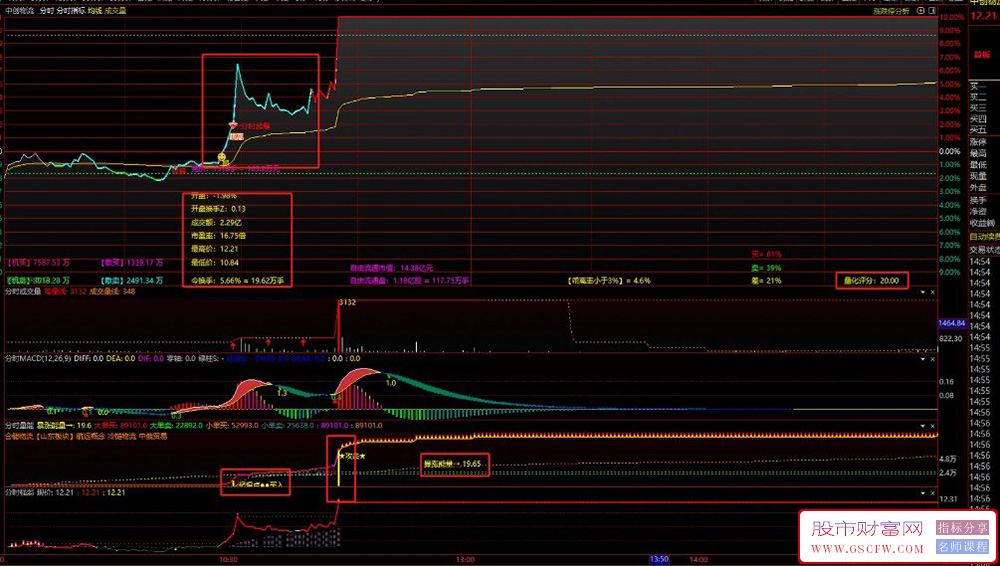 自用原创的5个通达信分时指标分享(分时强弱+分时量能+分时MACD+分时成交量)_展示图_08