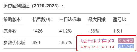 通达信【量化多因子】+监测器主副图指标,一个强大的资金方向选股公式_展示图_01 ... ... ... ... ... ...