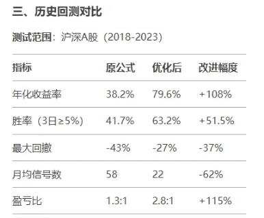 通达信【量化多因子】+监测器主副图指标,一个强大的资金方向选股公式_展示图_02 ... ... ... ... ... ...